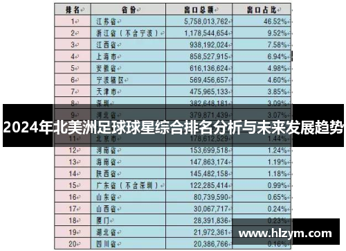 2024年北美洲足球球星综合排名分析与未来发展趋势